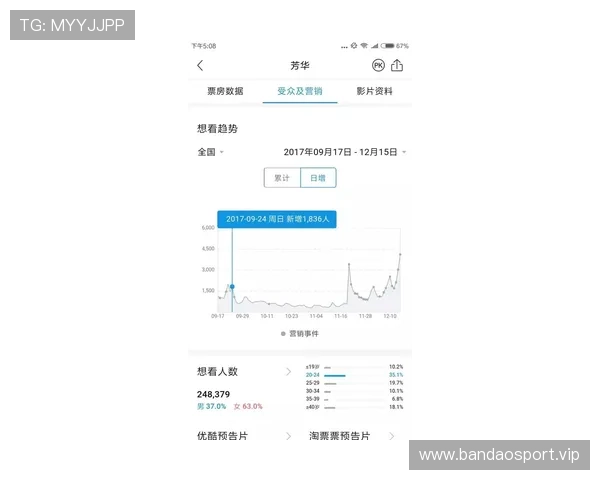 篮网射门转化率持续上升，走势变化显著，数据监控揭示关键趋势