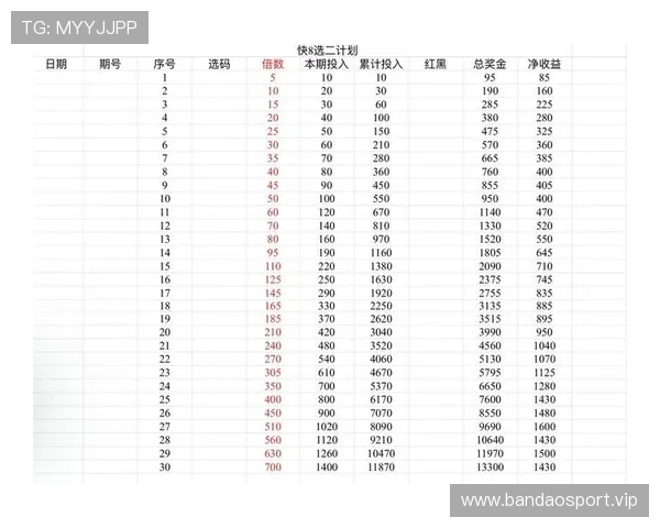 掌握投注技巧与资金管理实现体育投注长期稳定盈利秘诀